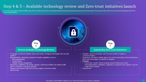 Step 4 And 5 Available Technology Review And Zero Trust Initiatives Launch