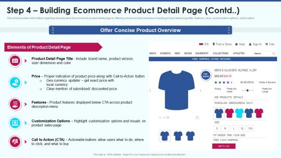Step 4 building ecommerce product detail ecommerce strategy playbook