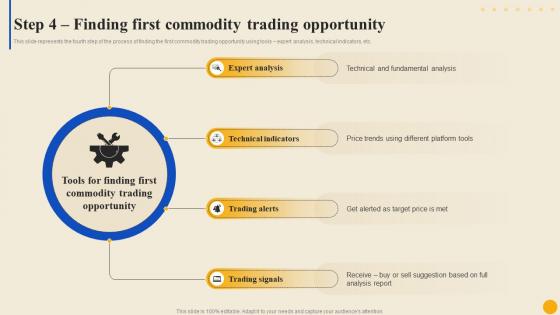 Step 4 Finding First Commodity Trading Commodity Market To Facilitate Trade Globally Fin SS