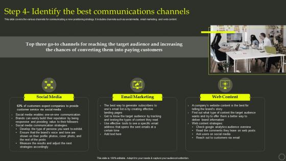 Step 4 Identify The Best Communications Channels Process Of Developing Effective Product