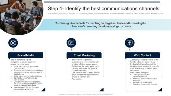 Step 4 Identify The Best Communications Channels Steps For Creating A Successful Product