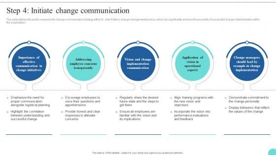 Step 4 Initiate Change Communication Kotters 8 Step Model Guide CM SS