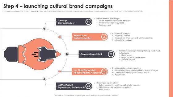 Step 4 Launching Cultural Brand Campaigns Branding To Build Brand Identity