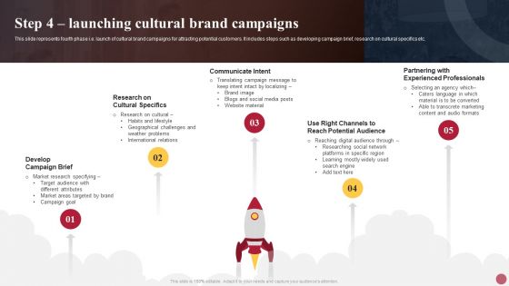 Step 4 Launching Cultural Brand Campaigns Cultural Branding Leading To Expansion Of Target Market Branding