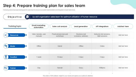 Step 4 Prepare Training Plan For Sales Team Sales Automation For Improving Efficiency And Revenue SA SS