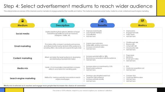 Step 4 Select Advertisement Mediums To Reach Wider Guide To Develop Advertising Campaign