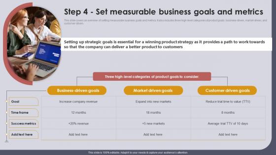 Step 4 Set Measurable Business Goals Setting Strategic Vision For Product Offerings Step Strategy SS V