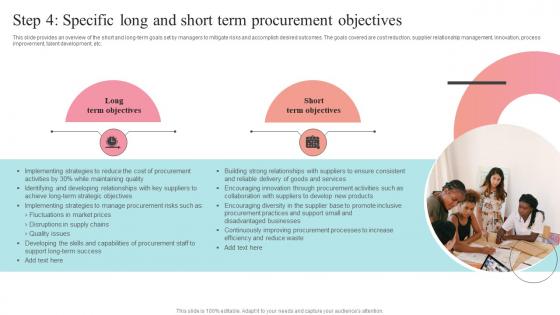 Step 4 Specific Long And Short Term Procurement Objectives Supplier Negotiation Strategy SS V