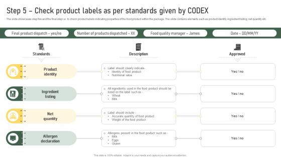 Step 5 Check Product Labels As Per Standards Given By Codex Strategic Food Packaging