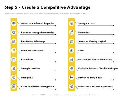 Step 5 create a competitive advantage strategic location ppt powerpoint presentation slides images