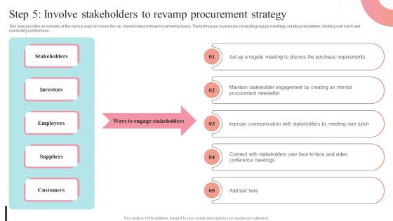 Step 5 Involve Stakeholders To Revamp Procurement Strategy Supplier Negotiation Strategy SS V