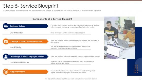 Step 5 service blueprint creating a service blueprint for your organization