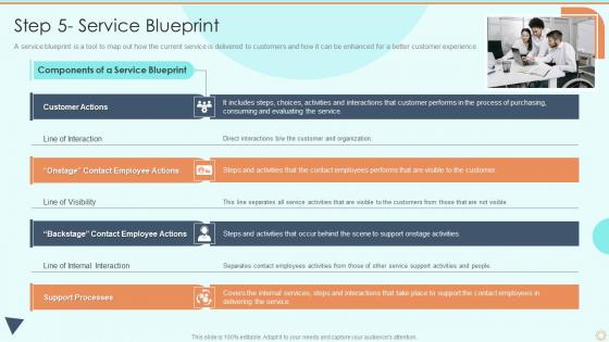 Step 5 Service Blueprint Process Of Service Blueprinting And Service Design