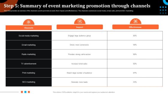 Step 5 Summary Of Event Marketing Promotion Event Advertising Via Social Media Channels MKT SS V