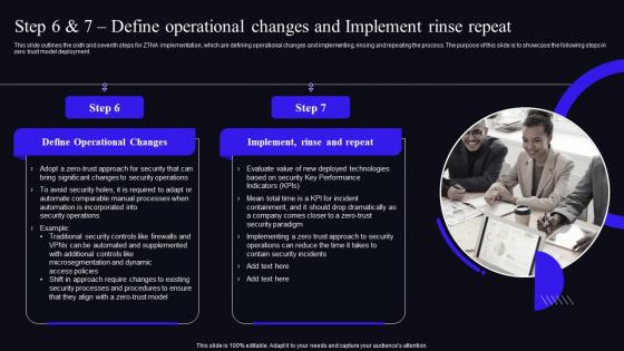 Step 6 And 7 Define Operational Changes And Implement Rinse Repeat Zero Trust Security Model