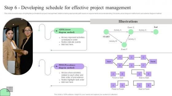 Step 6 Developing Schedule For Effective Creating Effective Project Schedule Management System