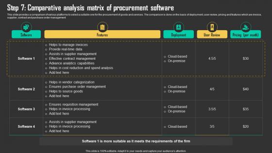 Step 7 Comparative Analysis Matrix Of Driving Business Results Through Effective Procurement