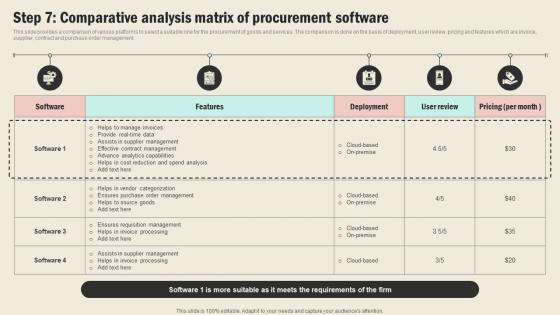 Step 7 Comparative Analysis Matrix Of Procurement Strategic Sourcing In Supply Chain Strategy SS V