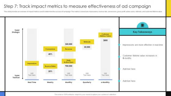 Step 7 Track Impact Metrics To Measure Effectiveness Guide To Develop Advertising Campaign