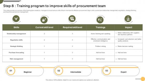 Step 8 Training Program To Improve Skills Achieving Business Goals Procurement Strategies Strategy SS V