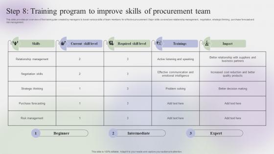 Step 8 Training Program To Improve Skills Of Procurement Steps To Create Effective Strategy SS V