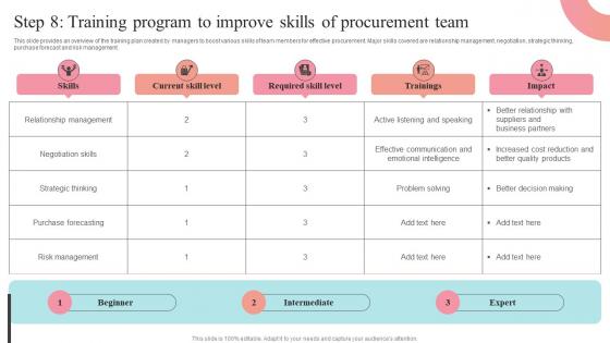 Step 8 Training Program To Improve Skills Supplier Negotiation Strategy SS V
