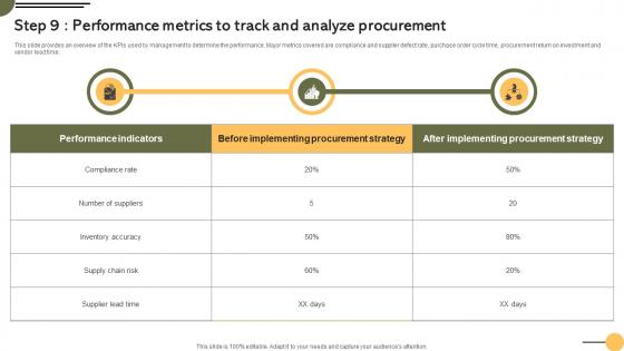 Step 9 Performance Metrics To Track Achieving Business Goals Procurement Strategies Strategy SS V