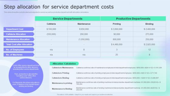 Step Allocation For Service Department Costs Accounting Tools Cost Allocation Ppt Infographics