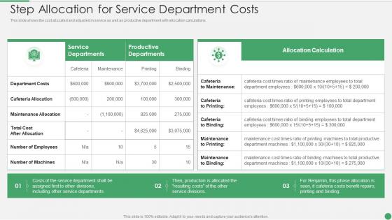 Step Allocation For Service Department Costs Ppt Show Outline