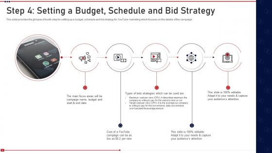 Step budget strategy promoting on youtube channel ppt icon format