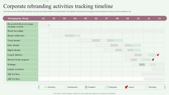 Step By Step Approach For Rebranding Process Corporate Rebranding Activities Tracking Timeline