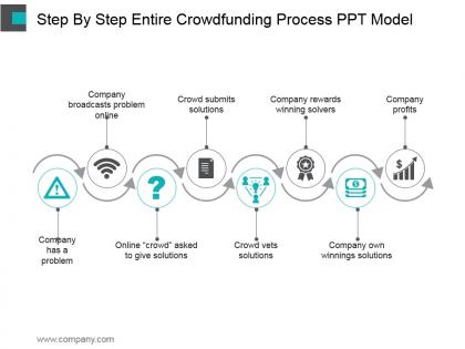 Step by step entire crowdfunding process ppt model