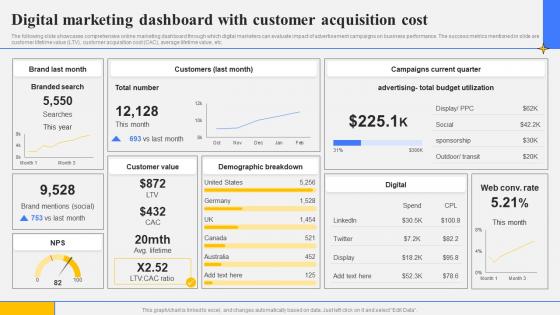 Step By Step Guide Create Marketing Digital Marketing Dashboard With Customer Strategy SS