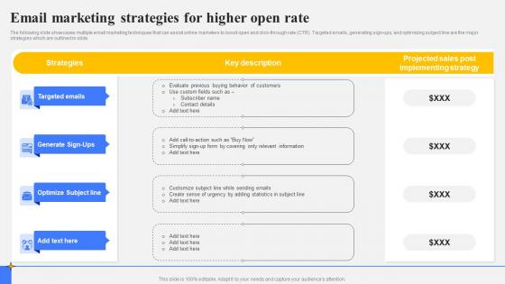 Step By Step Guide Create Marketing Email Marketing Strategies For Higher Open Rate Strategy SS