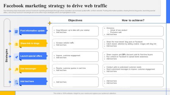 Step By Step Guide Create Marketing Facebook Marketing Strategy To Drive Web Traffic Strategy SS