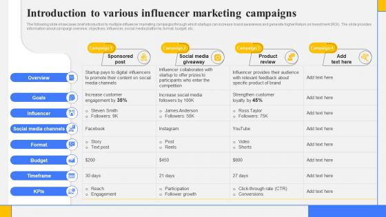 Step By Step Guide Create Marketing Introduction To Various Influencer Marketing Strategy SS