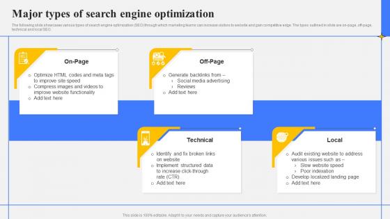 Step By Step Guide Create Marketing Major Types Of Search Engine Optimization Strategy SS