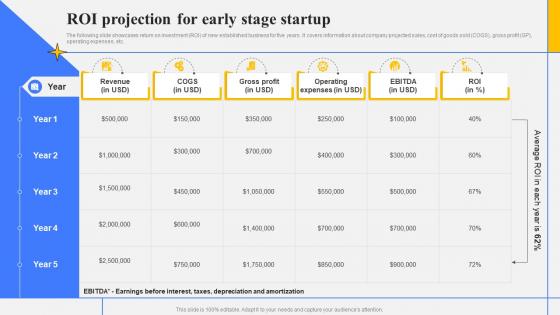 Step By Step Guide Create Marketing ROI Projection For Early Stage Startup Strategy SS