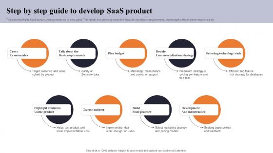 Step By Step Guide To Develop Saas Product