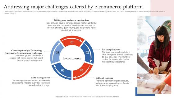 Step By Step Guide To E Commerce Addressing Major Challenges Catered By E Commerce BP SS
