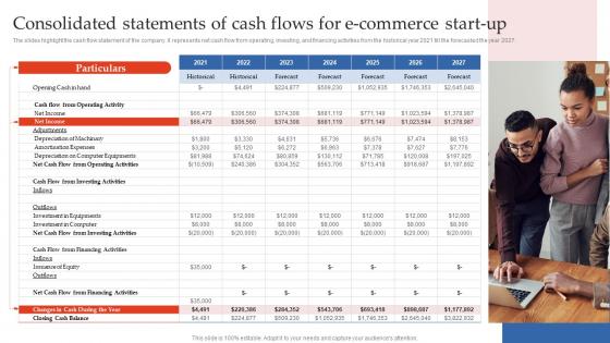 Step By Step Guide To E Commerce Consolidated Statements Of Cash Flows For E Commerce Start Up BP SS