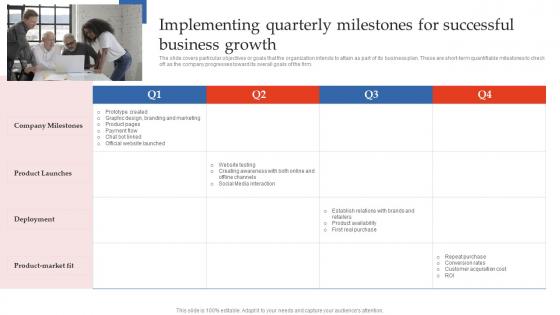 Step By Step Guide To E Commerce Implementing Quarterly Milestones For Successful Business BP SS