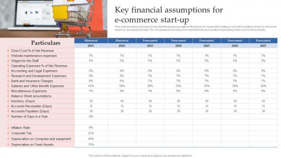 Step By Step Guide To E Commerce Key Financial Assumptions For E Commerce Start Up BP SS