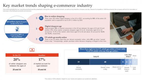 Step By Step Guide To E Commerce Key Market Trends Shaping E Commerce Industry BP SS