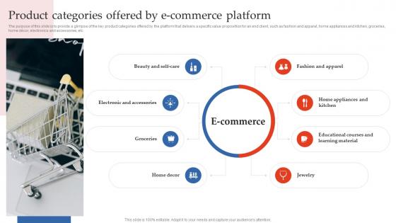 Step By Step Guide To E Commerce Product Categories Offered By E Commerce Platform BP SS