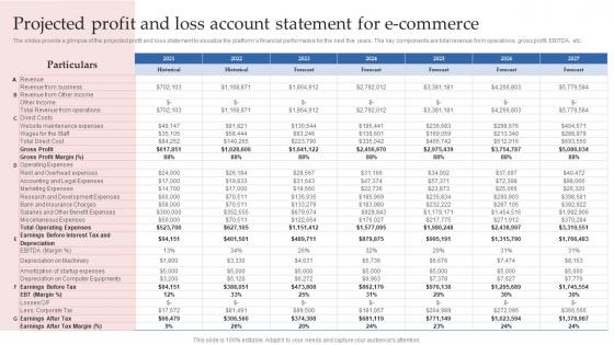 Step By Step Guide To E Commerce Projected Profit And Loss Account Statement For E Commerce BP SS