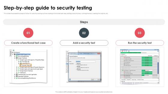 Step By Step Guide To Security Testing Ppt Icon Graphics Download