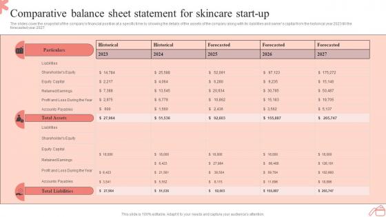 Step By Step Guide To Skincare Comparative Balance Sheet Statement For Skincare Start Up BP SS