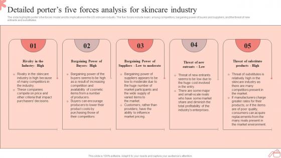 Step By Step Guide To Skincare Detailed Porters Five Forces Analysis For Skincare Industry BP SS