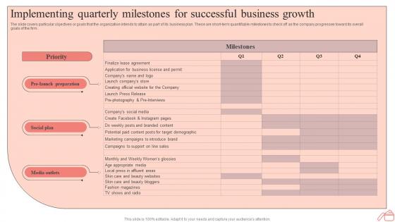 Step By Step Guide To Skincare Implementing Quarterly Milestones For Successful Business BP SS